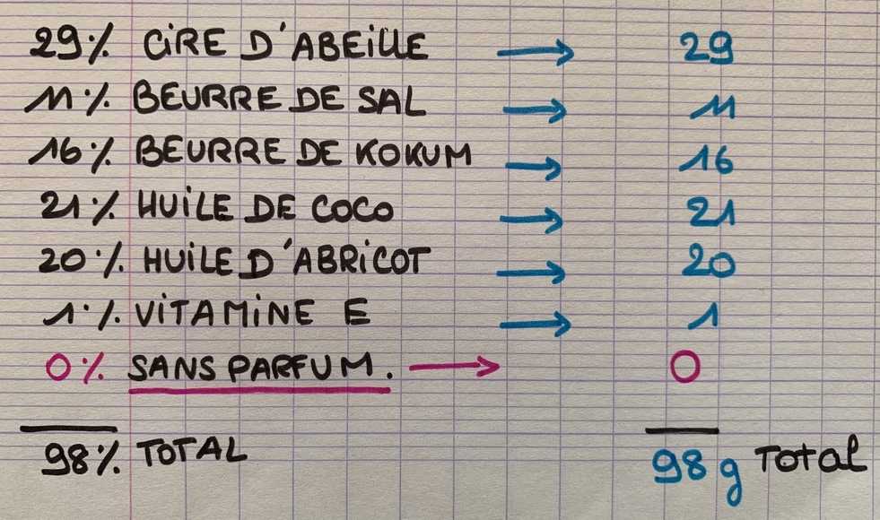 changer-ingredient-cosmetique