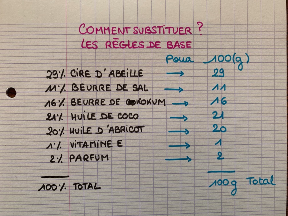 echanger-ingredient-en-cosmetique