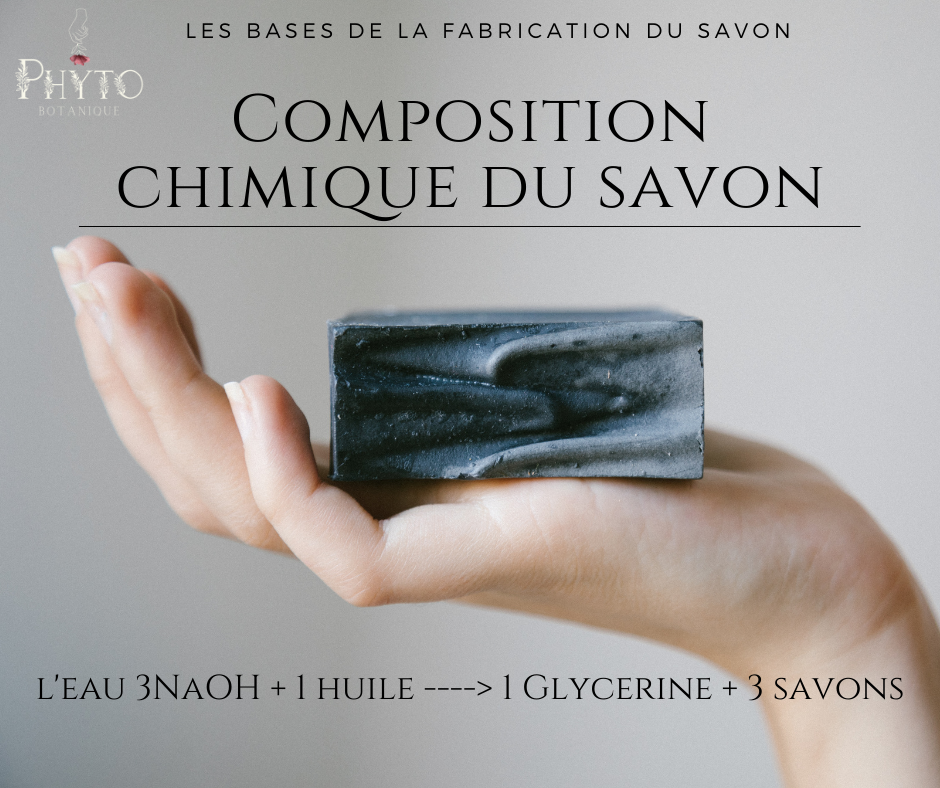 composition chimique savon 2